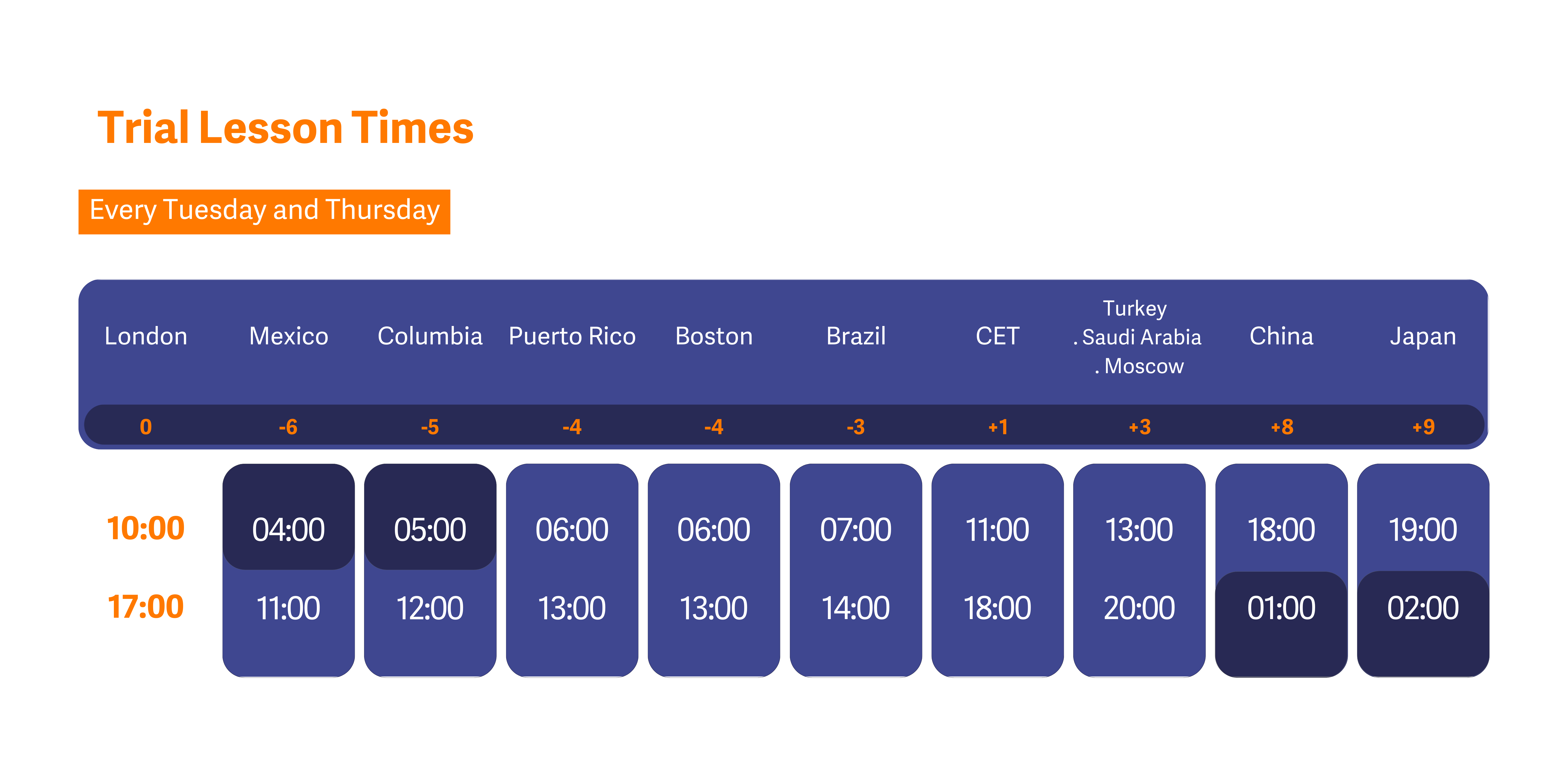 Trial timetable - Landing page Banner
